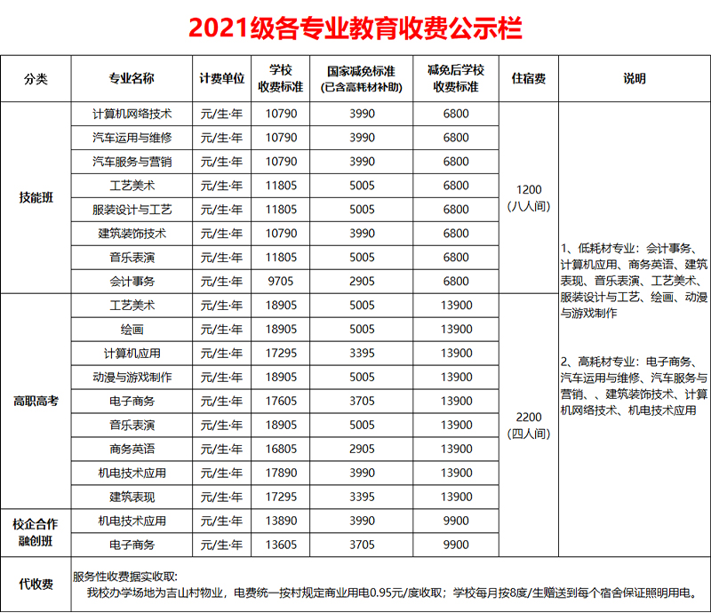 广州华成理工职业技术学校—专业收费标准