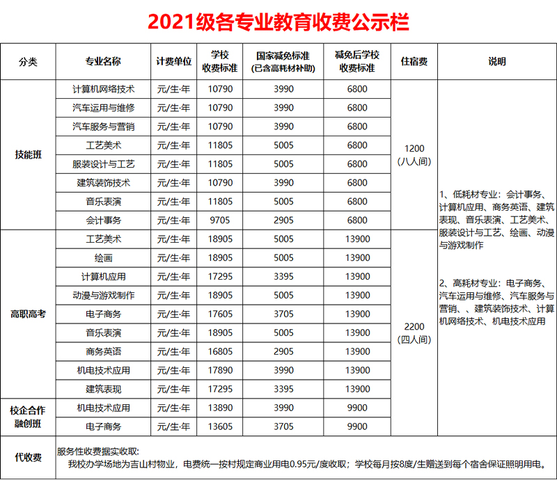 华成理工收费标准