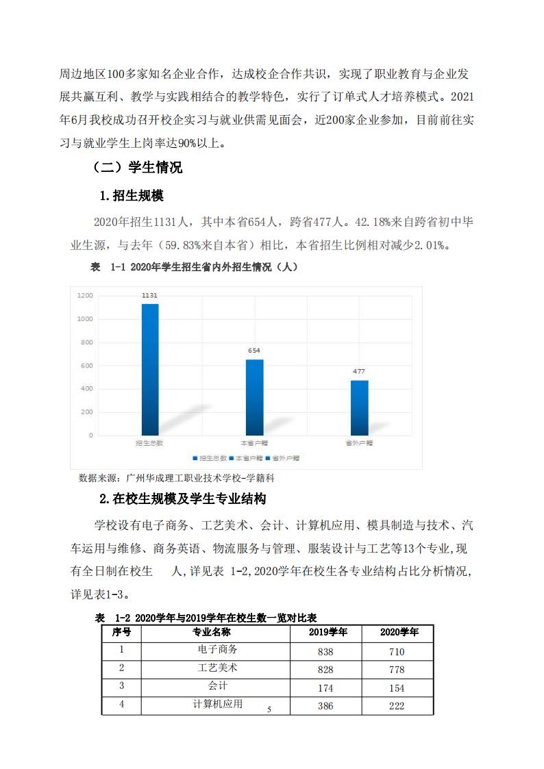 广州华成理工职业技术学校2022年度教育质量报告