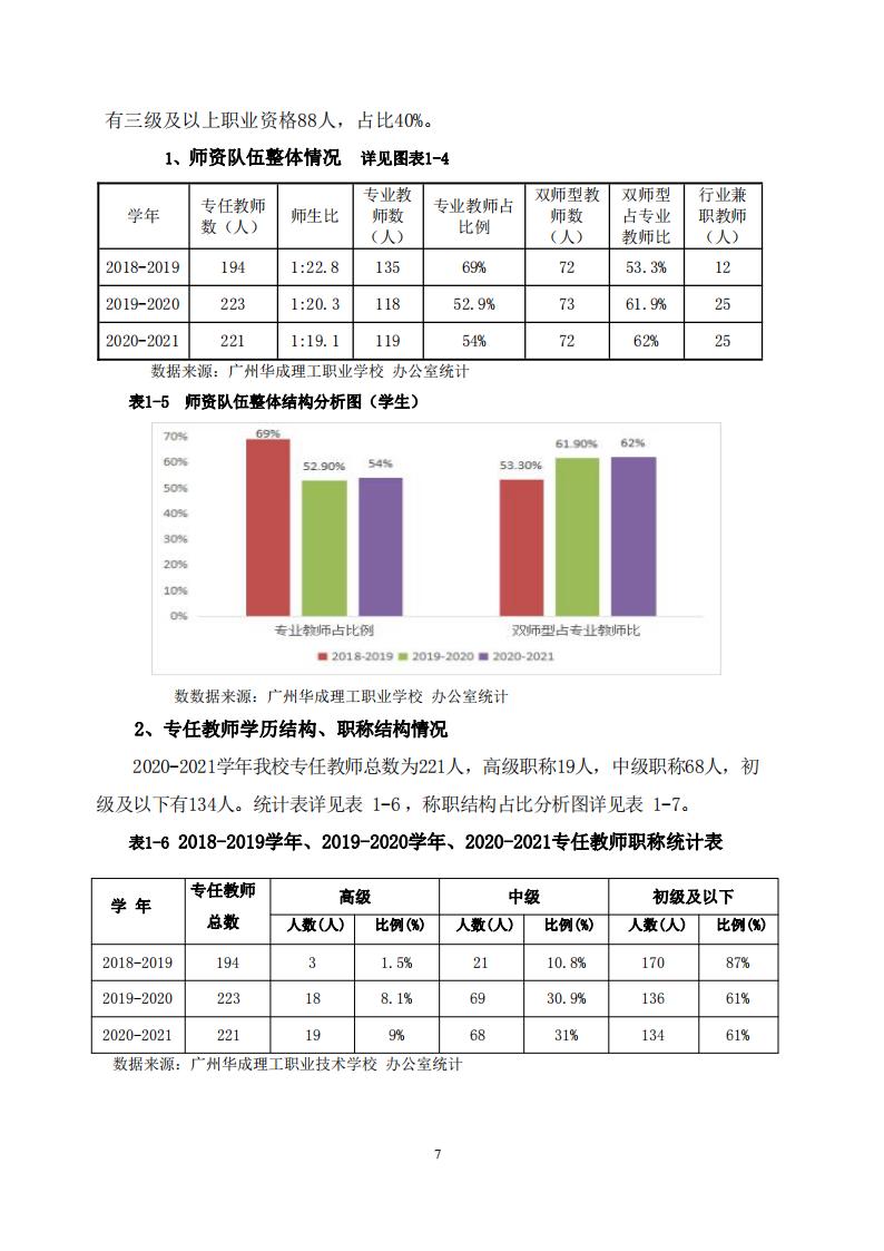 广州华成理工职业技术学校2022年度教育质量报告