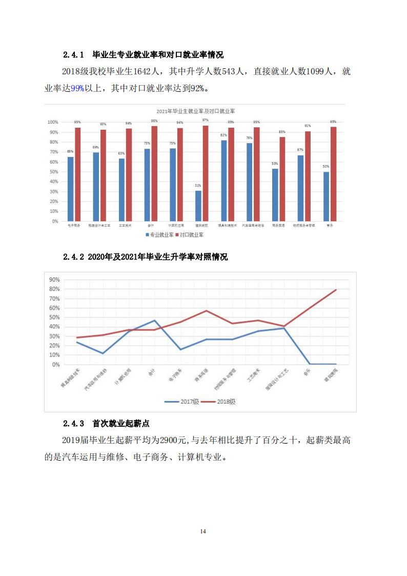 广州华成理工职业技术学校2022年度教育质量报告