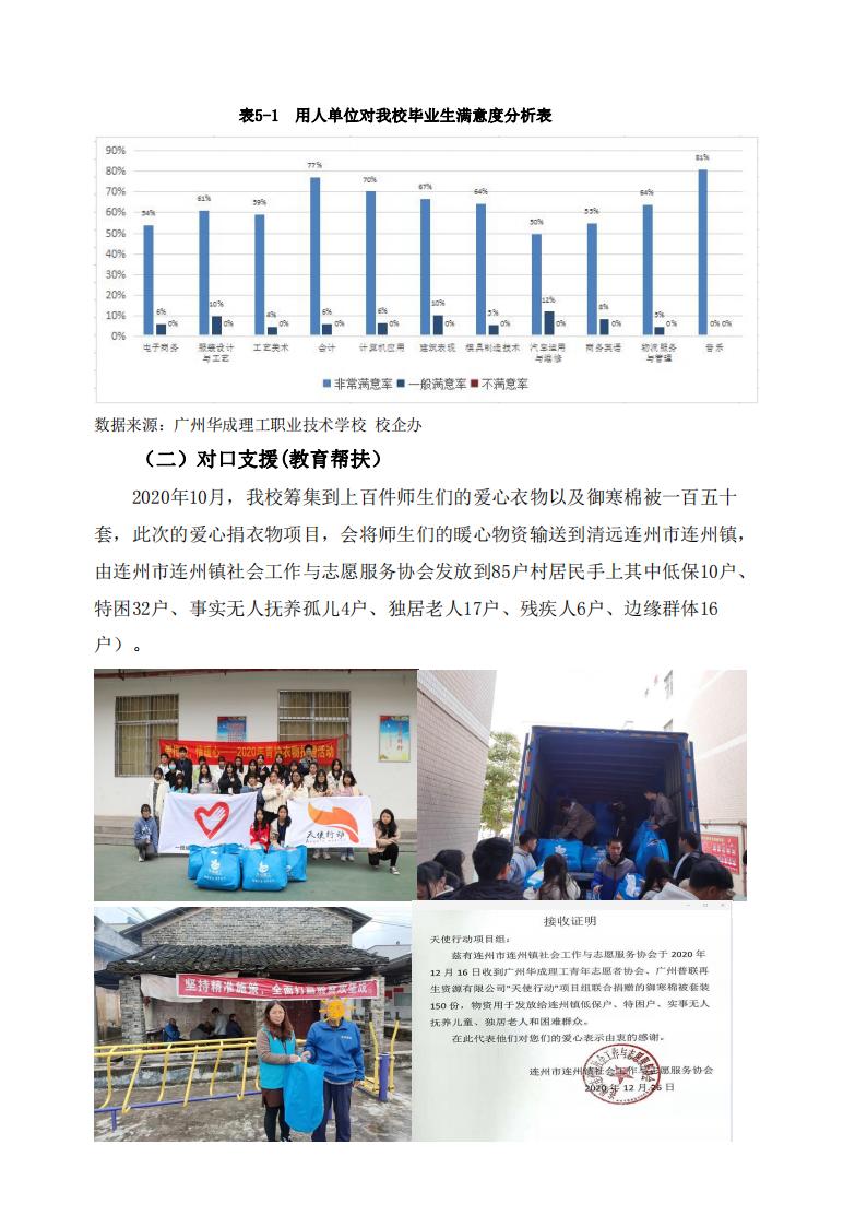 广州华成理工职业技术学校2022年度教育质量报告