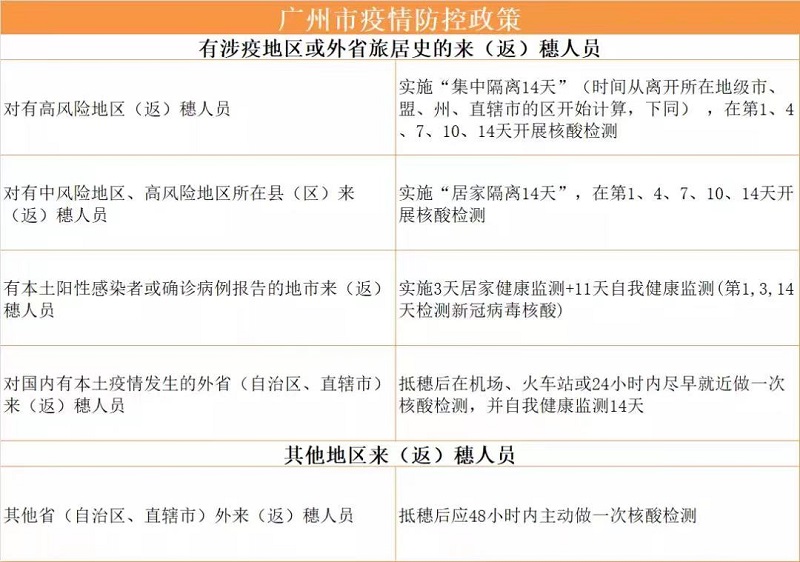 广州华成理工职业技术学校疫情防控